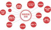 對企業(yè)網(wǎng)站建設關鍵環(huán)節(jié)的深度洞察以及網(wǎng)站內(nèi)容策劃問題專項研究