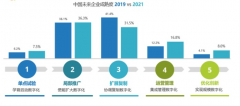 揭秘！企業(yè)網(wǎng)站標題優(yōu)化的關鍵技巧！